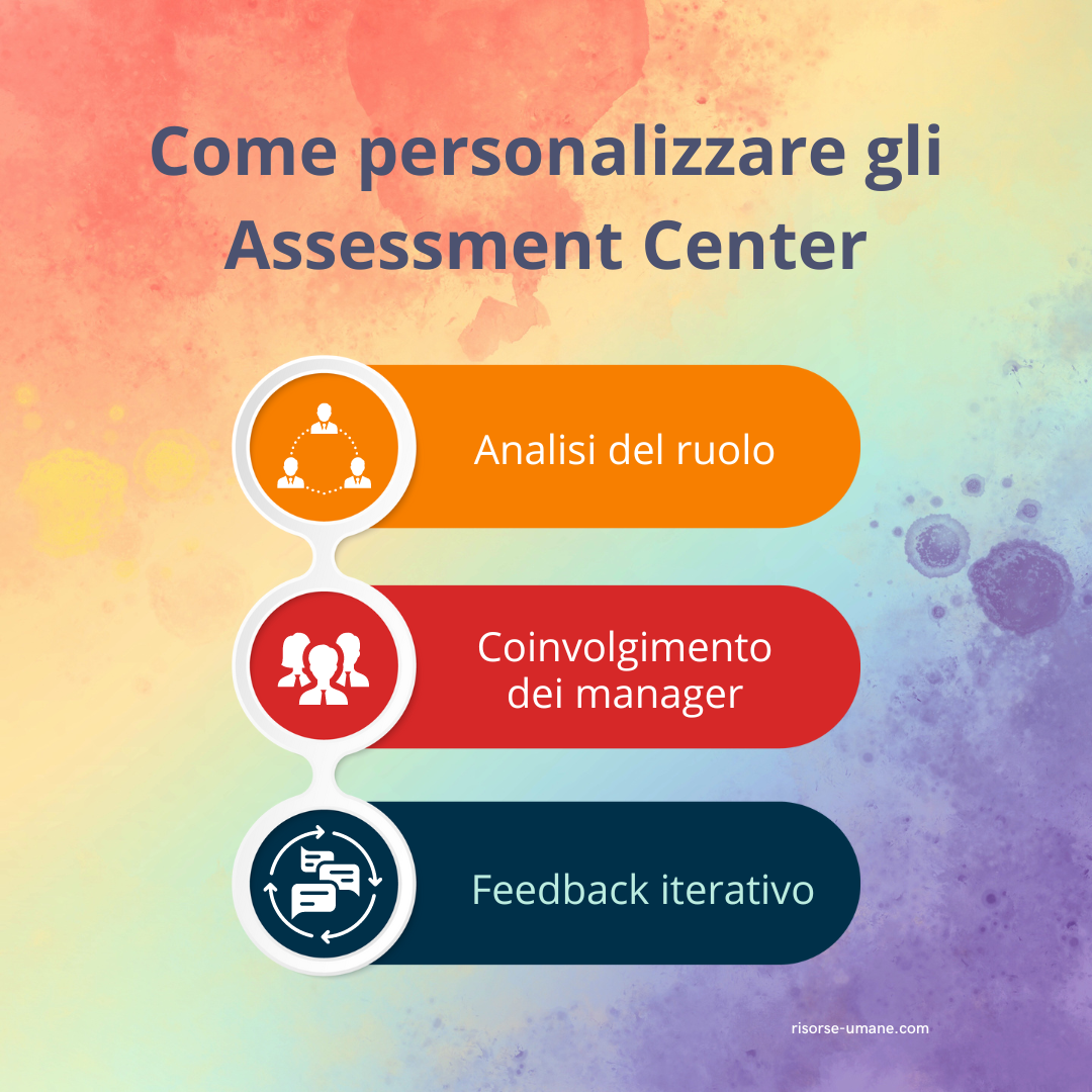 Personalizzazione degli Esercizi nell'Assessment Center