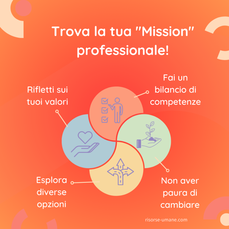 Come trovare la tua “Mission” professionale.