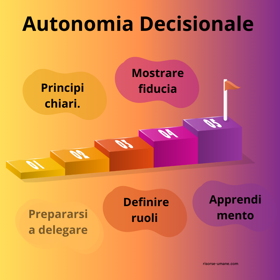 autonomia decisionale