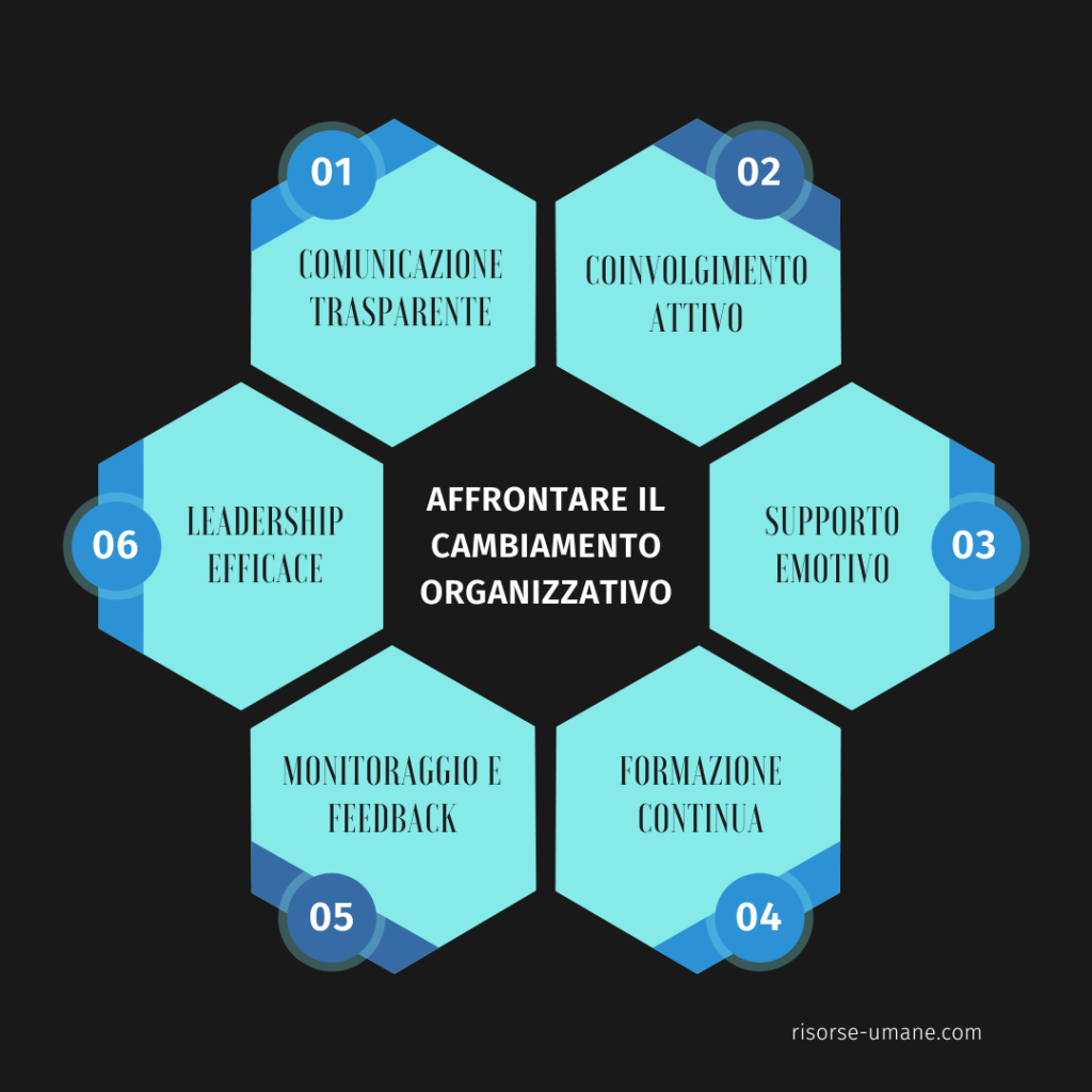 Affrontare il cambiamento organizzativo