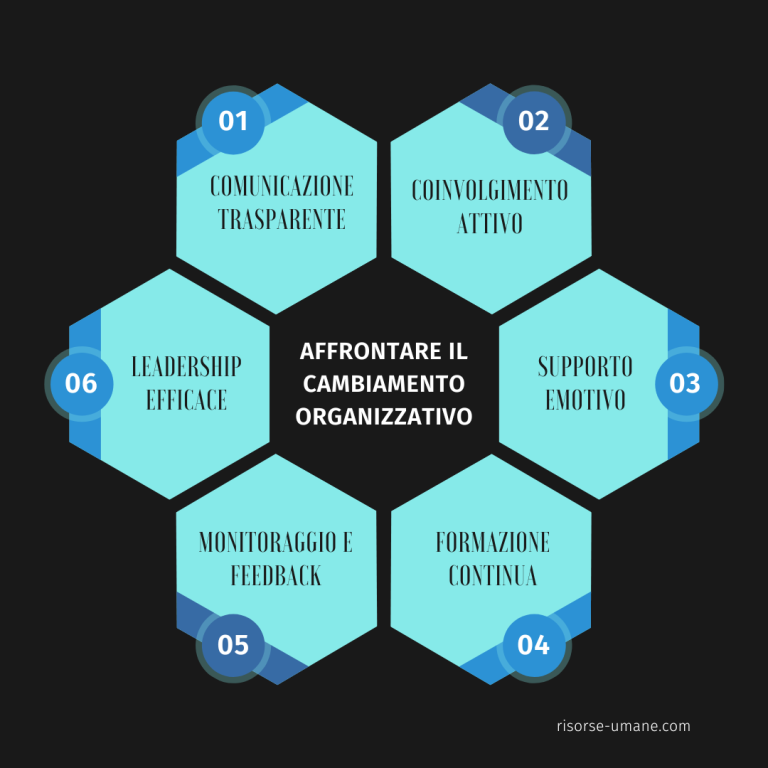 cambiamento organizzativo