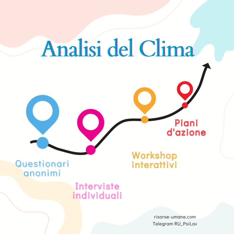 analisi del clima